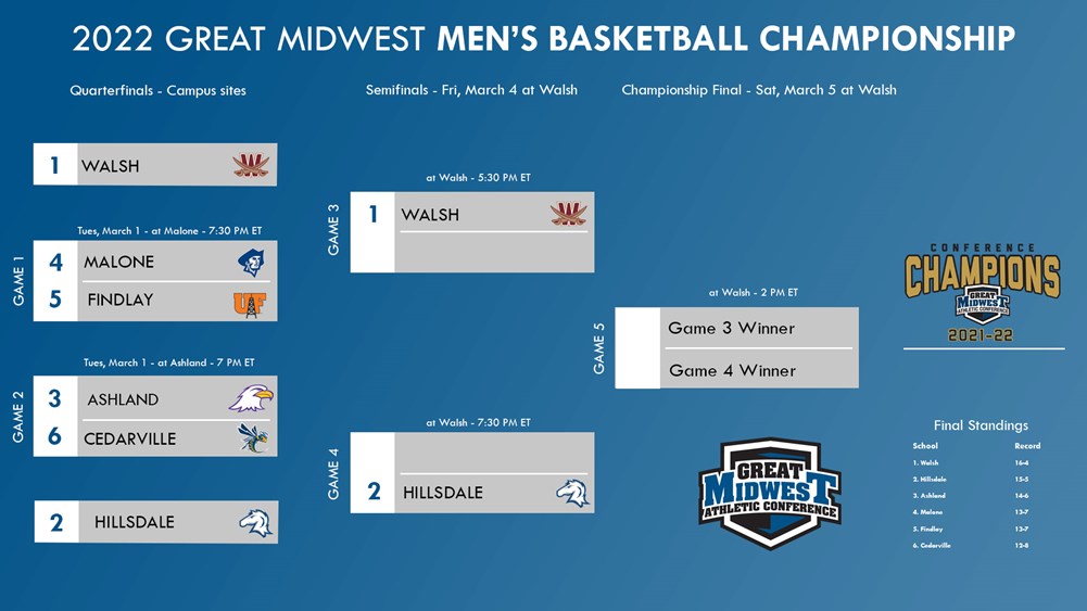Tournament Bracket